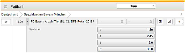 Bet3000 FC BAyern Spezialwetten Bundesliga