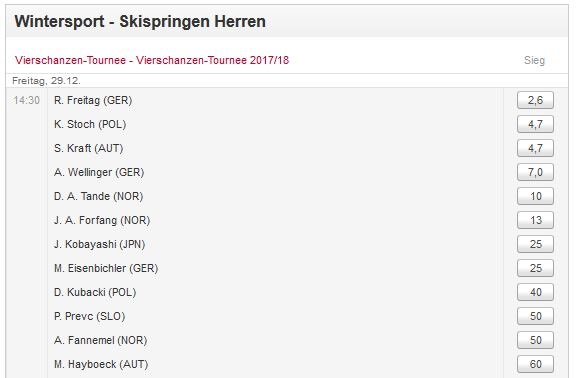 Sieger Vierschanzentournee Tipico