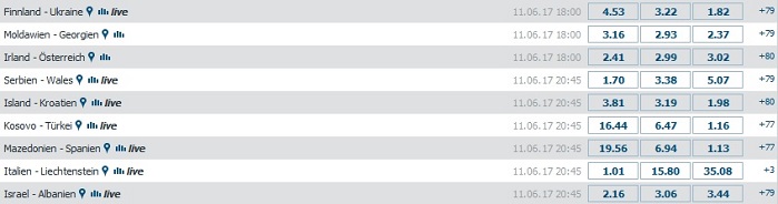 WM Qualifiktion Quoten Bet-at-Home Wettquoten WM Qualifikation Bet-at-Home