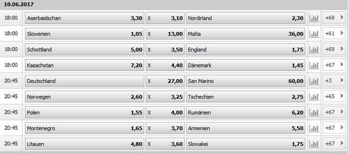 WM Qualifiktion Quoten Interwetten Wettquoten WM Qualifikation Interwetten