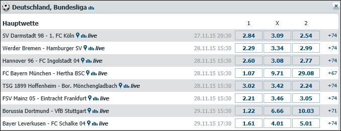 Bet-at-home Bundesliga Wettquoten