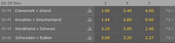 bet365 wm-quali playoffs hinspiele