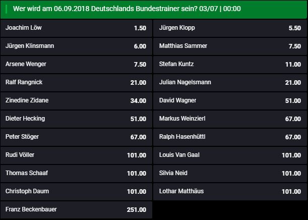 Wimbledon Quoten Boost Unibet Wimbledon Quoten Boost Unibet