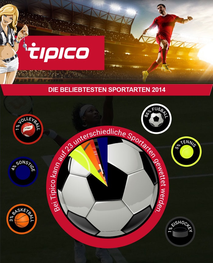 Infografik zum Wettangebot von Tipico: die beliebtesten Sportarten