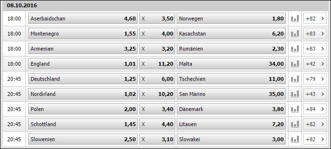 Interwetten-Bundesliga-Start-Bonus