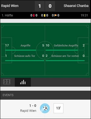 Unibet Livewetten