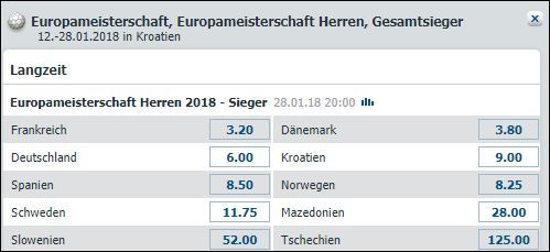 Bet-at-Home-EM-2018-Handballwetten