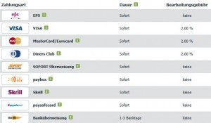 Bet-at-home Wettkonto – Einzahlungen und Auszahlungen
