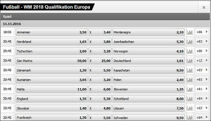 interwetten-aktion-wm-qualifikation-2016