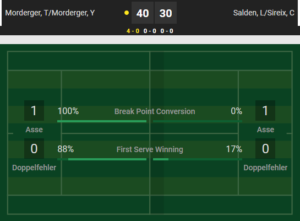 Unibet Livewetten – Testbericht