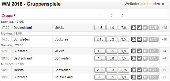 Tipico-WM-2018-Gruppenspiele-Deutschland