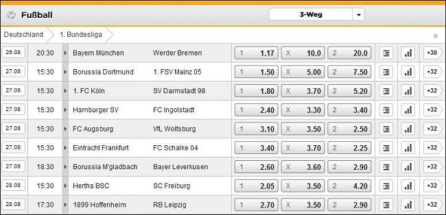 Wettquoten für einen Spieltag der deutschen Bundesliga bei Bet3000