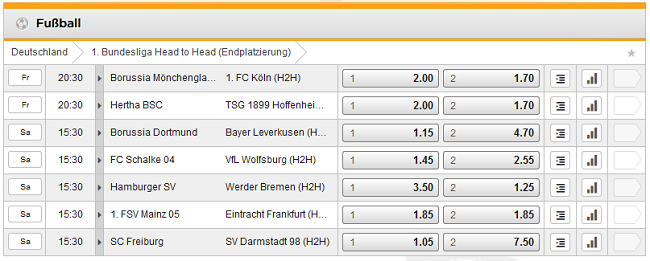 bet3000_bundesliga_sonderwette