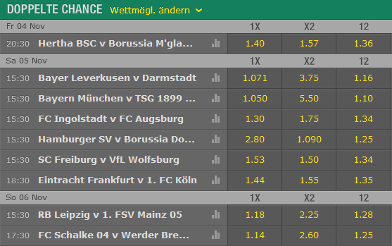 Doppelte Chance Wetten für die deutsche Bundesliga bei Bet365