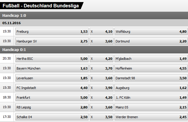 Handicapwetten aus der Bundesliga beim Wettanbieter Interwetten