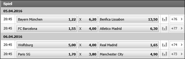 Interwetten CL-Viertelfinale