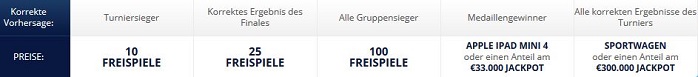 sportingbet-em-tippspiel-2016-preise