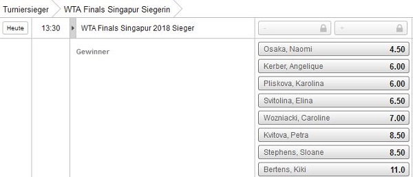 Tennis Wetten bei Bet3000