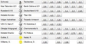 Tipico Livewetten – Testbericht